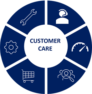 Customer Care Wheel